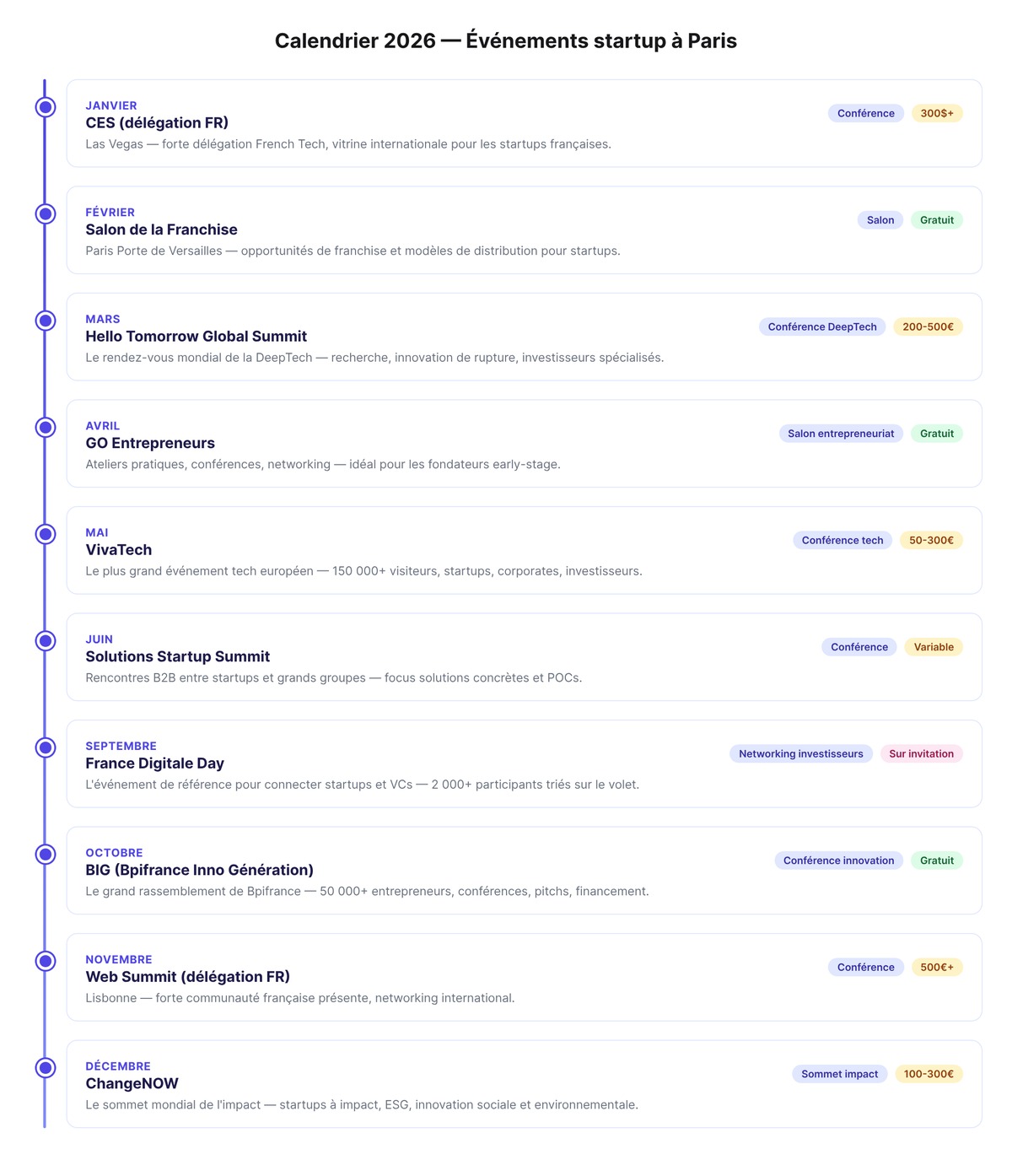 Événements startup Paris 2026 : calendrier & communautés